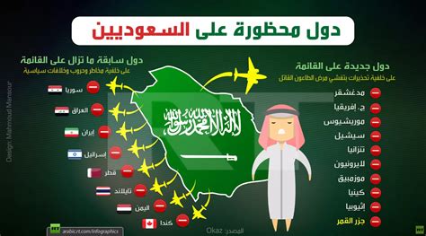الدول الممنوع السفر لها للسعوديين وزارة الداخلية